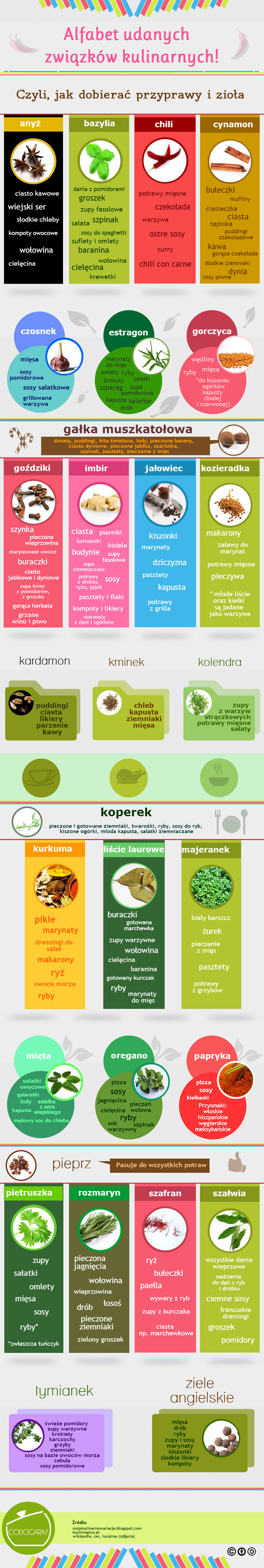 przyprawy